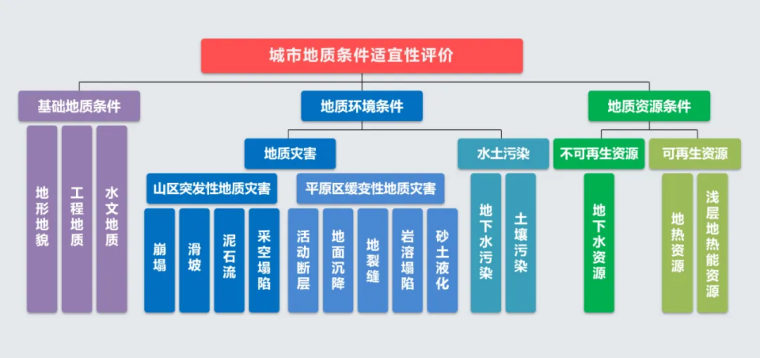 北京市地質(zhì)調(diào)查“十四五”規(guī)劃：大力推動淺層地熱能發(fā)展，有序開發(fā)利用中深層地熱資源-地大熱能