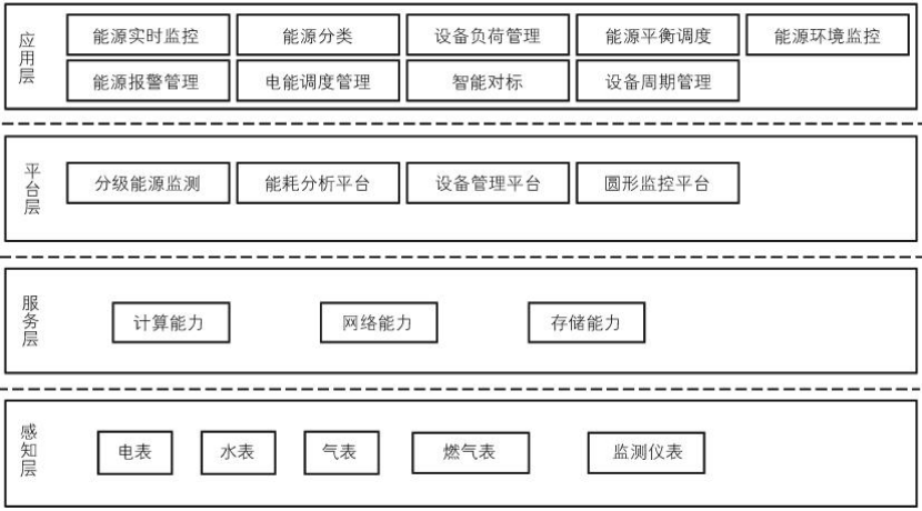 數(shù)字孿生技術(shù)加持 促進綜合智慧能源管理系統(tǒng)發(fā)展-綠色能源系統(tǒng)-地大熱能 數(shù)字孿生技術(shù)加持 促進綜合智慧能源管理系統(tǒng)發(fā)展-綠色能源系統(tǒng)-地大熱能