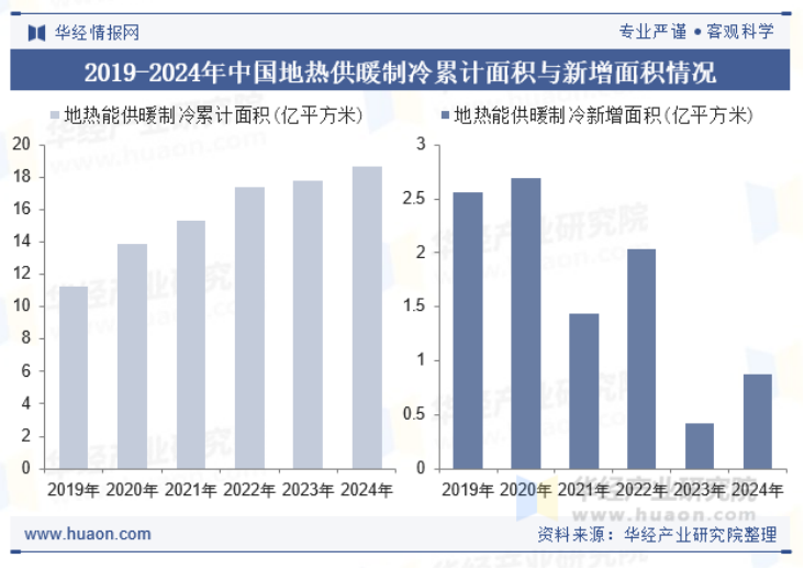 2025年中國地熱供暖行業現狀及展望-地熱開發利用-地大熱能 2025年中國地熱供暖行業現狀及展望-地熱開發利用-地大熱能
