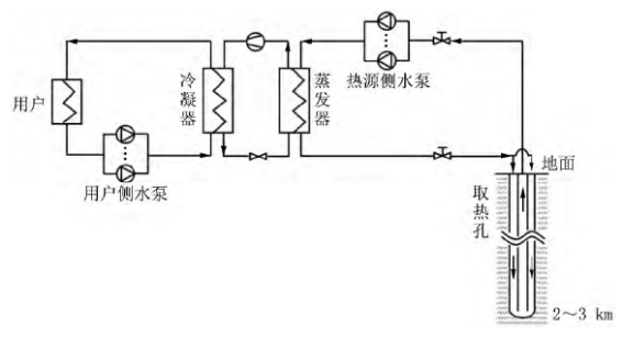 中深層地?zé)岬?項技術(shù)入選!北京2025年新能源供熱新技術(shù)清單出爐-地大熱能 中深層地?zé)岬?項技術(shù)入選!北京2025年新能源供熱新技術(shù)清單出爐-地大熱能